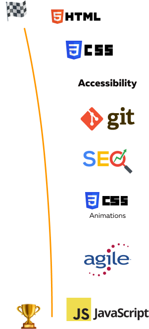 roadmap